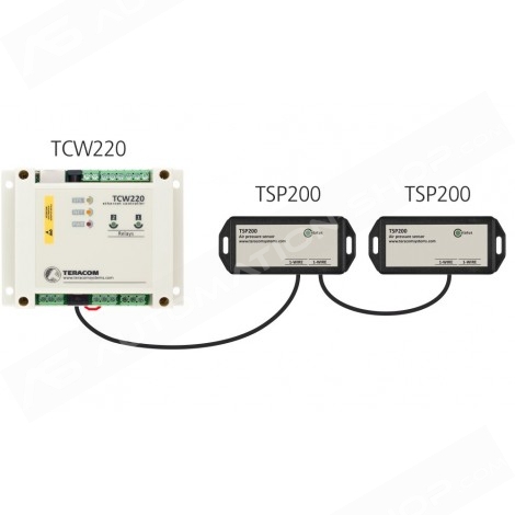 TSP200