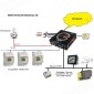 GWG30 + DINRAIL+ POWER + 2TB - 3G Industrial Gateway/Router + DinRail kit + Wall mount + Power Supply + 2 Terminal Block + ANTEN