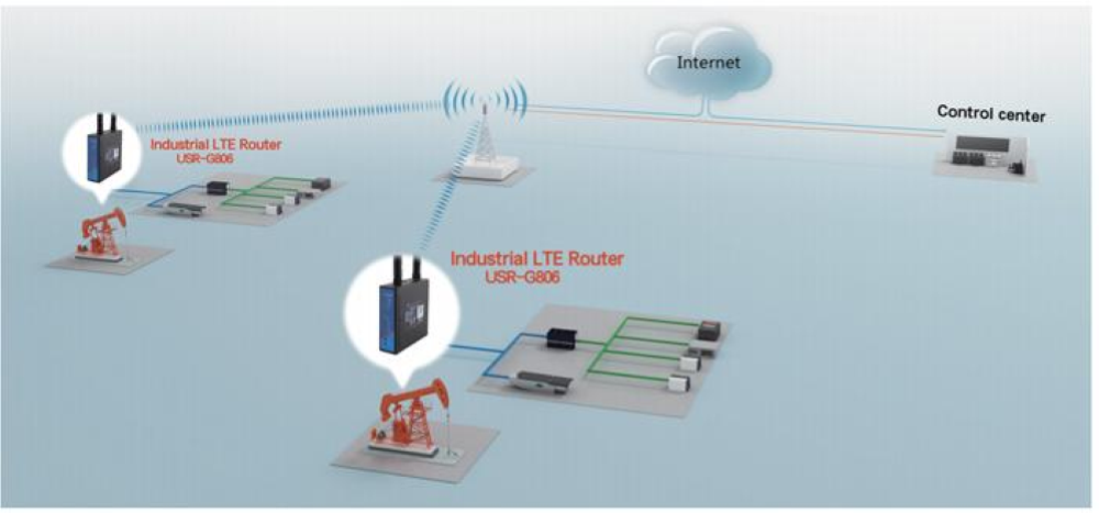 USR-G806-E Router WIFI/3G/4G, Power Supply, Frequency band, GSM/GPRS/EDGE WCDMA TD-LTE FDD-LTE TD-SCDMA VPN(PPTP/L2TP) PPPOE DHCP Static IP,1.1*LAN,1*WAN (WAN can switch to LAN) Work Temp -20~70C, Auto MDI/MDIX/ WIFI 802.11b/g/n, antenne dirette incluse